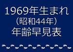 1969年干支|1969年（昭和44年）生まれ